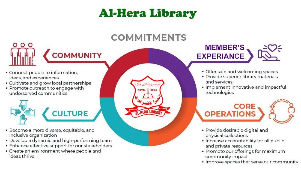 Our Vision